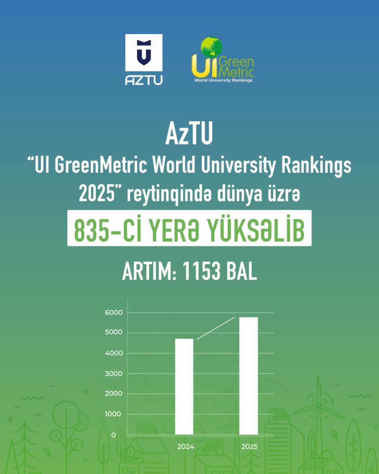 AzTU Rises to 835th Place in the “UI GreenMetric World University Rankings 2025”